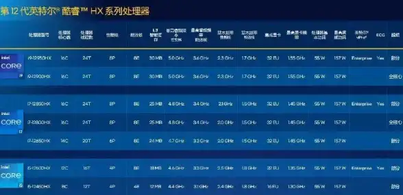 虚拟桌面 技术测试 制定高效的虚拟桌面校验测试技术规划方法