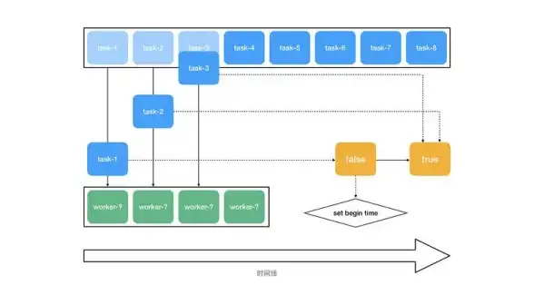 Redis 数据读取 Redis高效数据获取方法，redis读取数据的详细流程解析