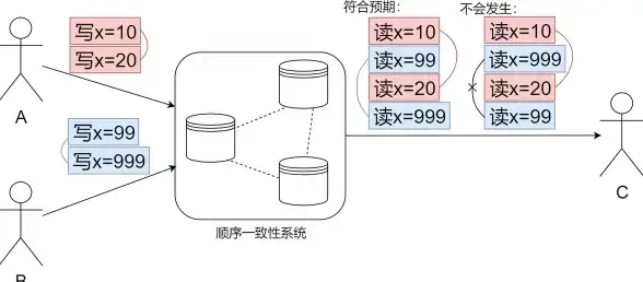 Redis 数据读取 Redis高效数据获取方法，redis读取数据的详细流程解析