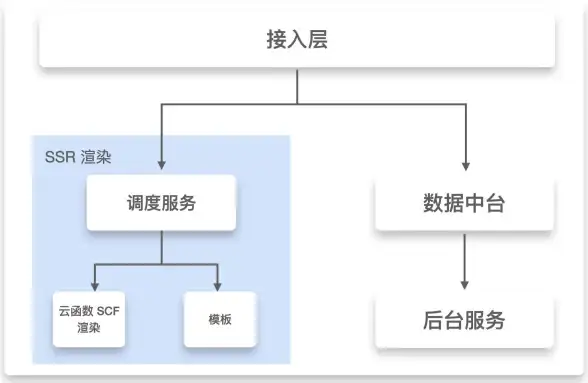 运维高效指南｜自建SSR日志监控干货分享【实用配置技巧】