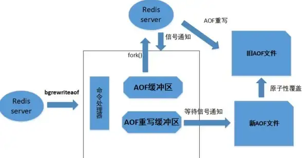 防护 极速加密—运维安全】mj服务器ID新型数据存储全攻略✨