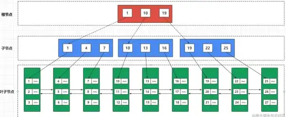 数据库优化|性能提升|mysql建立索引，mysql建立索引很慢的原因及加速方法
