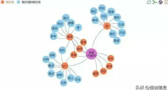 关联分析｜实用指南✦百度SEO点击优化手法揭秘—网站排名提升策略【SEO核心解析】