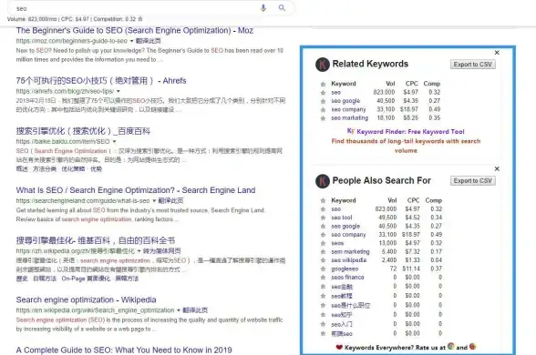 关联分析｜实用指南✦百度SEO点击优化手法揭秘—网站排名提升策略【SEO核心解析】