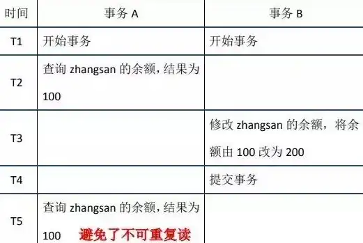 事务管理|数据库控制 手动提交事务：掌控Java数据库操作流程，详解java数据库手动提交事务