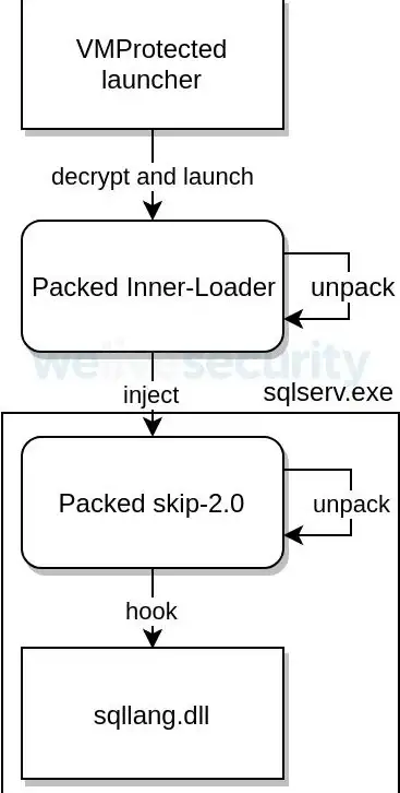 MSSQL|低端服务器 轻松瘦身，助力低端服务器高效运行MSSQL，实现瘦主机流畅跑mssql
