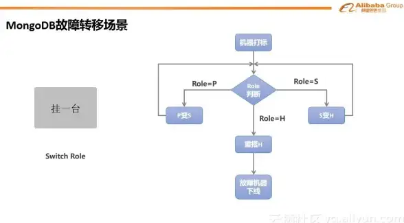 深度解析·高效运维｜海外永久服务器权限与安全访问全流程管理【专业指南】
