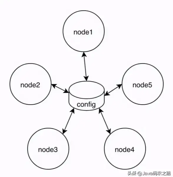 Redis优化|连接管理：如何设置和优化Redis服务器的最大连接数限制