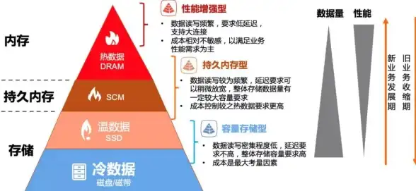 【开发技巧】实用秘籍爆料┃API高效对接指南—小旋风服务器接口开发实战精要