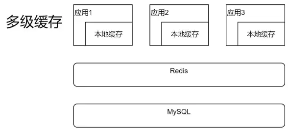 Redis List Redis List 实现的数据存储方式与应用解析