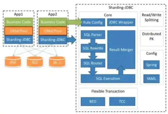 数据库连接 JDBC驱动 mysql驱动下载,下载mysql驱动包快速获取与安装教程