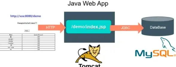 数据库连接 JDBC驱动 mysql驱动下载,下载mysql驱动包快速获取与安装教程