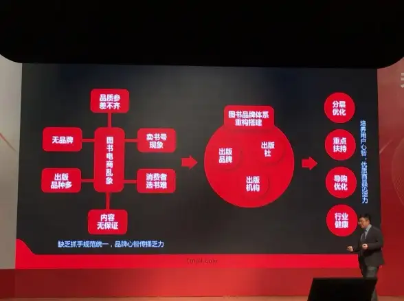 图书管理 数据库优化 保留中心词，探索高效数据库设计，优化图书管理系统数据库设计