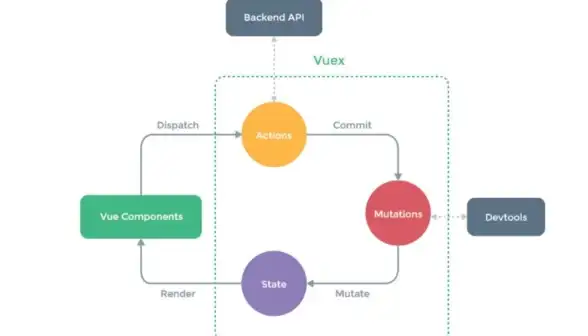 前端开发 数据交互 vue参数传递：灵活应用与高效实现