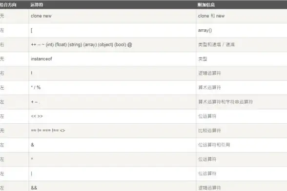 Web开发|编程基础 php快速入门，php入门快吗，新手如何高效学习php