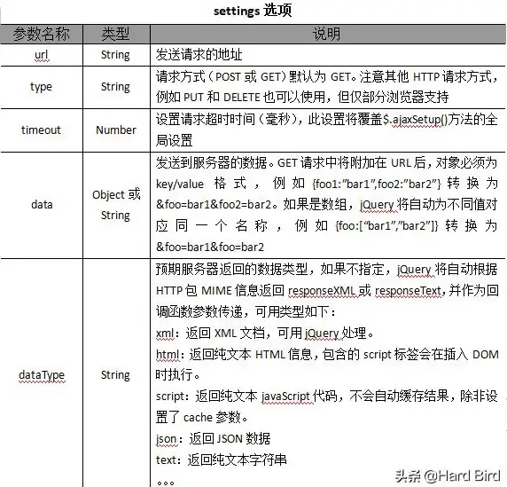 jQuery 参数处理 如何高效管理ajax中的data参数及其过长时的优化方法