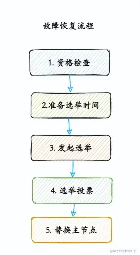 Redis优化 故障排查 深入探索解决Redis常见问题的答案，redis问题答案