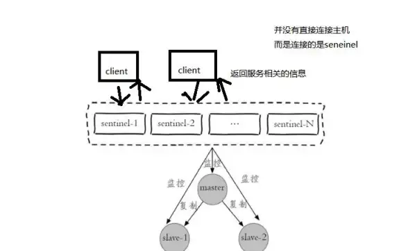 Redis优化 故障排查 深入探索解决Redis常见问题的答案，redis问题答案