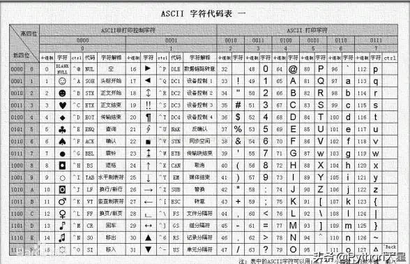 数据库管理|字符集设置|mysql创建数据库时如何指定字符集及MySQL创建数据库时字符集的设置方法