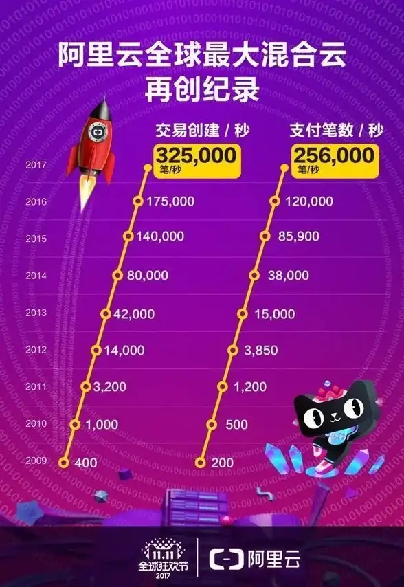 缓存架构纵览｜深度剖析｜CDN赋能海外服务器加速原理【技术聚焦】