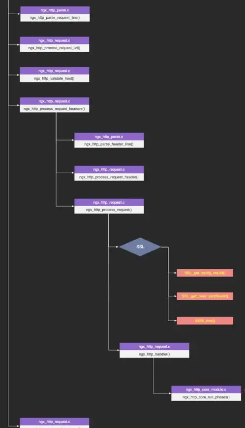 Nginx配置 配置原理：nginx怎么读—nginx读取配置文件的原理