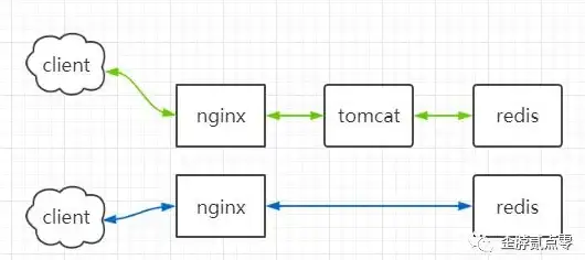 Nginx配置 配置原理：nginx怎么读—nginx读取配置文件的原理