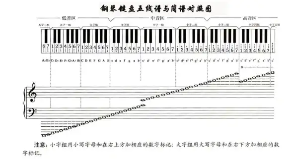 经典乐理丨一学就会的电脑钢琴键演奏秘籍—基础教程要领揭秘！音乐新手必备】