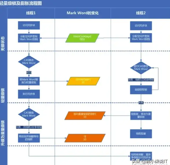 并发控制|线程安全 如何利用synchronized实现数据库操作的安全性，synchronized在数据库中的应用