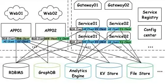 SQL Server 数据类型 25种SQL Server数据类型的列举