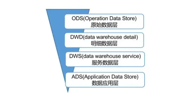 SQL Server 数据类型 25种SQL Server数据类型的列举