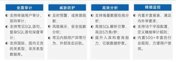 信息安全|数据管理 安全审计与数据库审计的区别及联系，安全审计系统是否等同于数据库审计系统