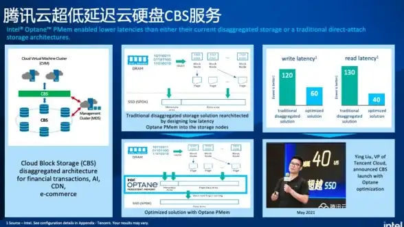 高速响应 轻松承载 免备案CDN高并发访问优化方案【网站加速】