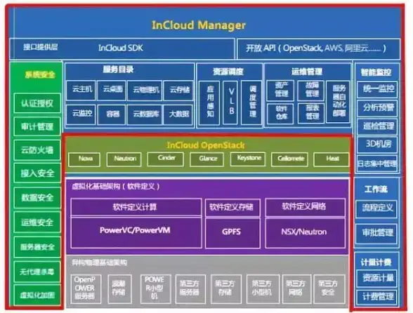 【技术聚焦】丨深入剖析—主流Linux发行版KVM内核模块实现差异【虚拟化精要】