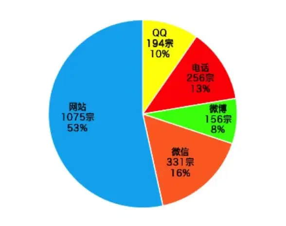 【技术要点】高效对接：探索精彩qq端口号与服务器端配置协同优化秘诀
