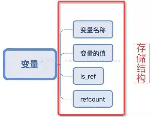 内存优化|高效缓存_php常驻内存_php常驻内存变量实现方法与应用场景解析