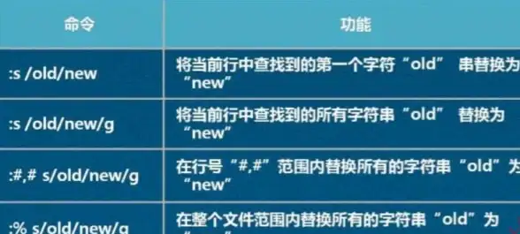 终端操作 系统技巧 linux粘贴快捷键及高效快速粘贴方法详解