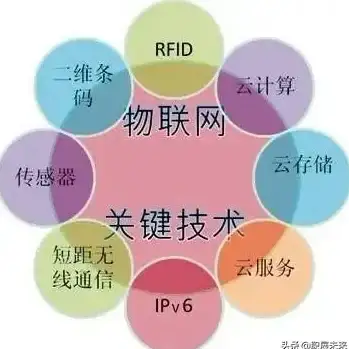 物联网创新前沿｜高效接入指南｜动态域名驱动下的智能设备互联应用【技术应用】