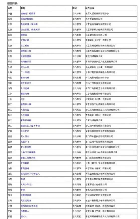 优质保障丨空间备案优化技术支持服务—专业评估标准指引【技术服务规范】