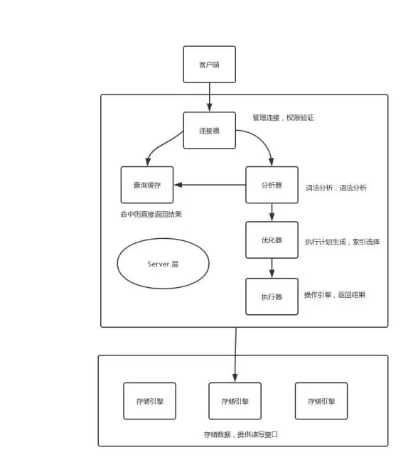 数据库对比|性能分析|mysql和sqlserver_mysql和sqlserver性能全面对比解析