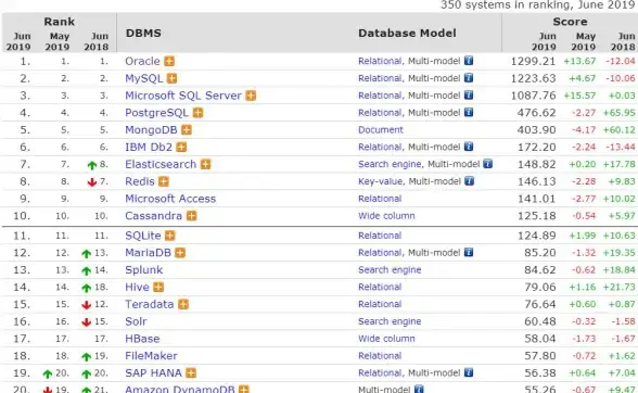 数据库对比|性能分析|mysql和sqlserver_mysql和sqlserver性能全面对比解析
