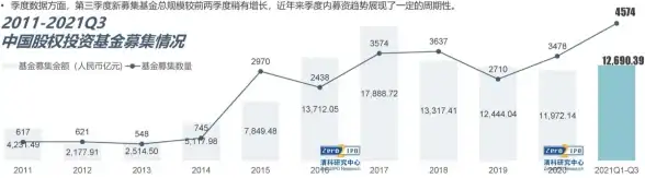 创投行业|SaaS平台 清科创业重磅推出PEdata MAX，创新升级助力募投管退全流程