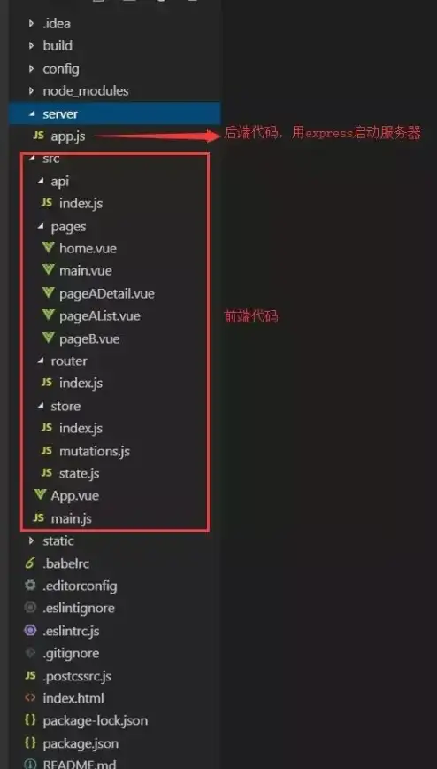 前端优化|页面性能提升：vue路由缓存，助力Vue项目高效管理与性能优化