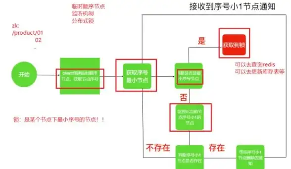 聚焦高效部署：全新洞察分布式视频服务器配置前沿—技术趋势深度解读 发展研究