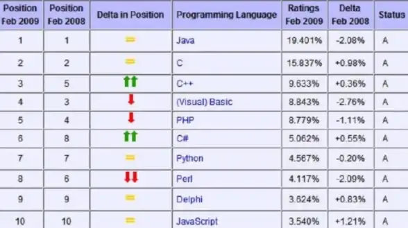 数据库优化 性能提升 Django 开发人员应掌握的7种中心词数据库优化实践