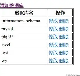 数据库设计 架构优化 PHP项目数据库的设计思路与架构分析
