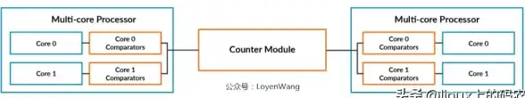 虚拟化 云计算 ubuntu安装kvm-Ubuntu系统下KVM虚拟化环境的详细安装教程