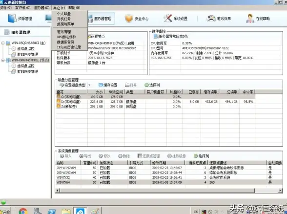 10Gbps带宽圣何塞VPS限时：desivps 17/年优惠，免费换IP三次，AMD Ryzen9/DDR5/NVMe