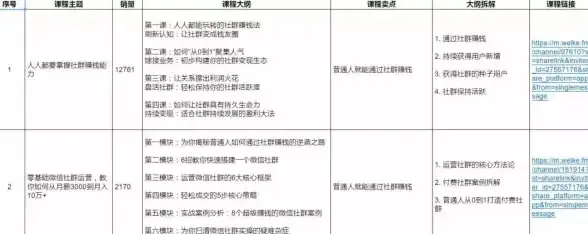 养成必看 游戏攻略 实用技巧 无限暖暖拉夫领鱼全方位用途详解与养成秘籍