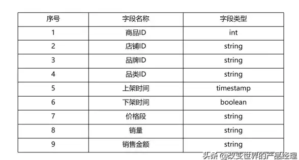 数据库优化|高效查询 mysql按时间排序—时间排序：MySQL新视角