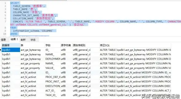 数据库优化|高效查询 mysql按时间排序—时间排序：MySQL新视角